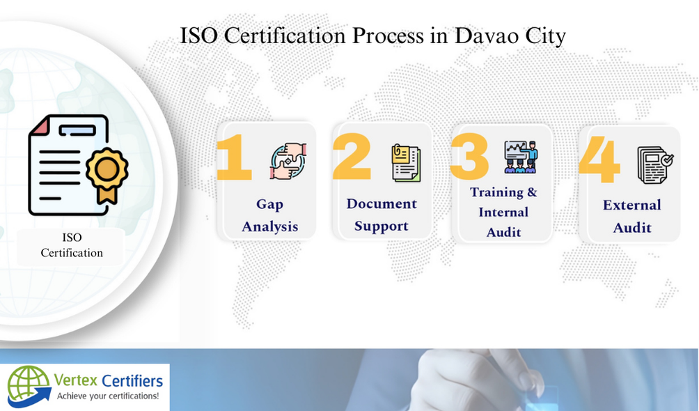 ISO Certification Process in Davao City