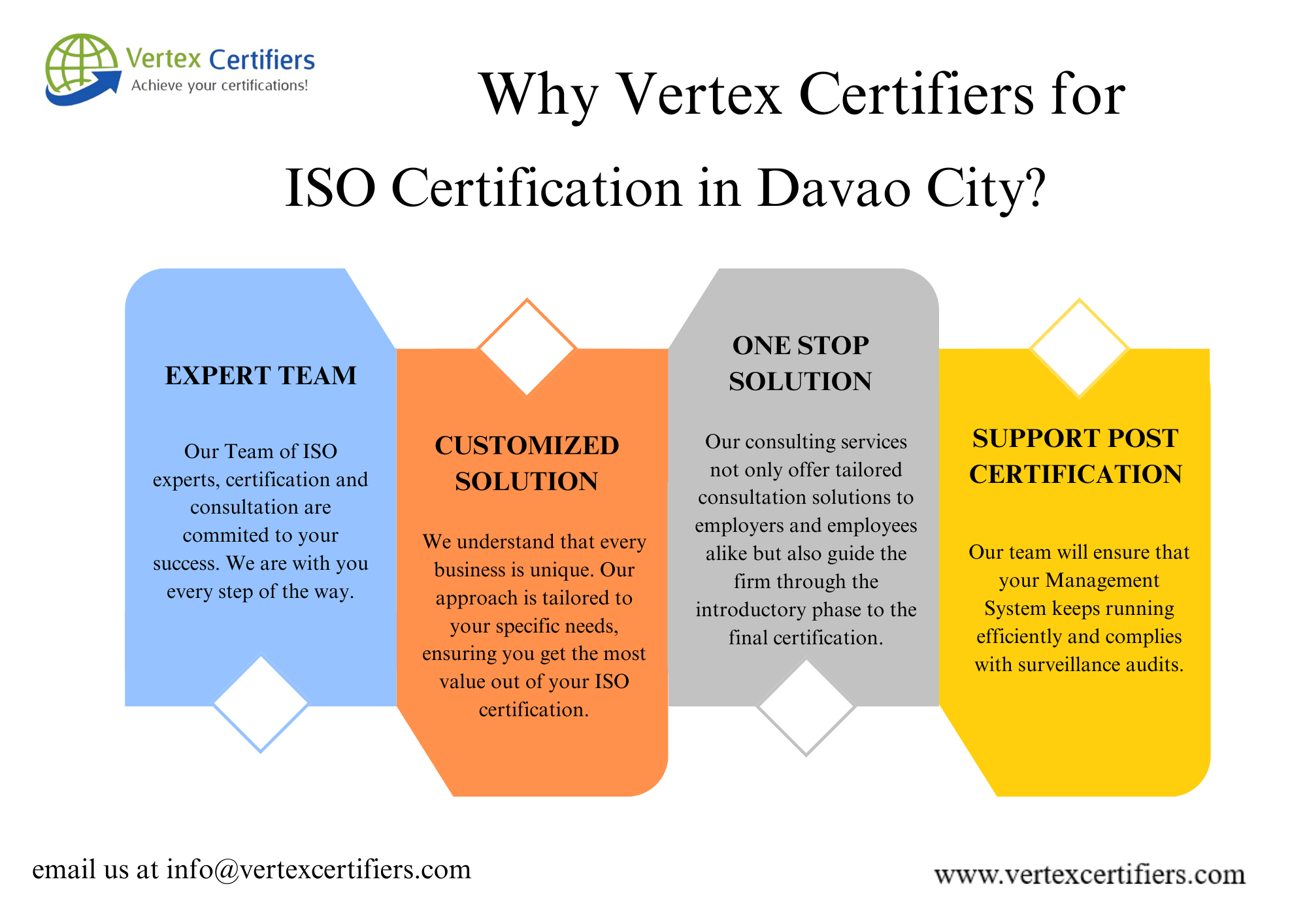 Why vertex certifiers for ISO Certification in Davao City