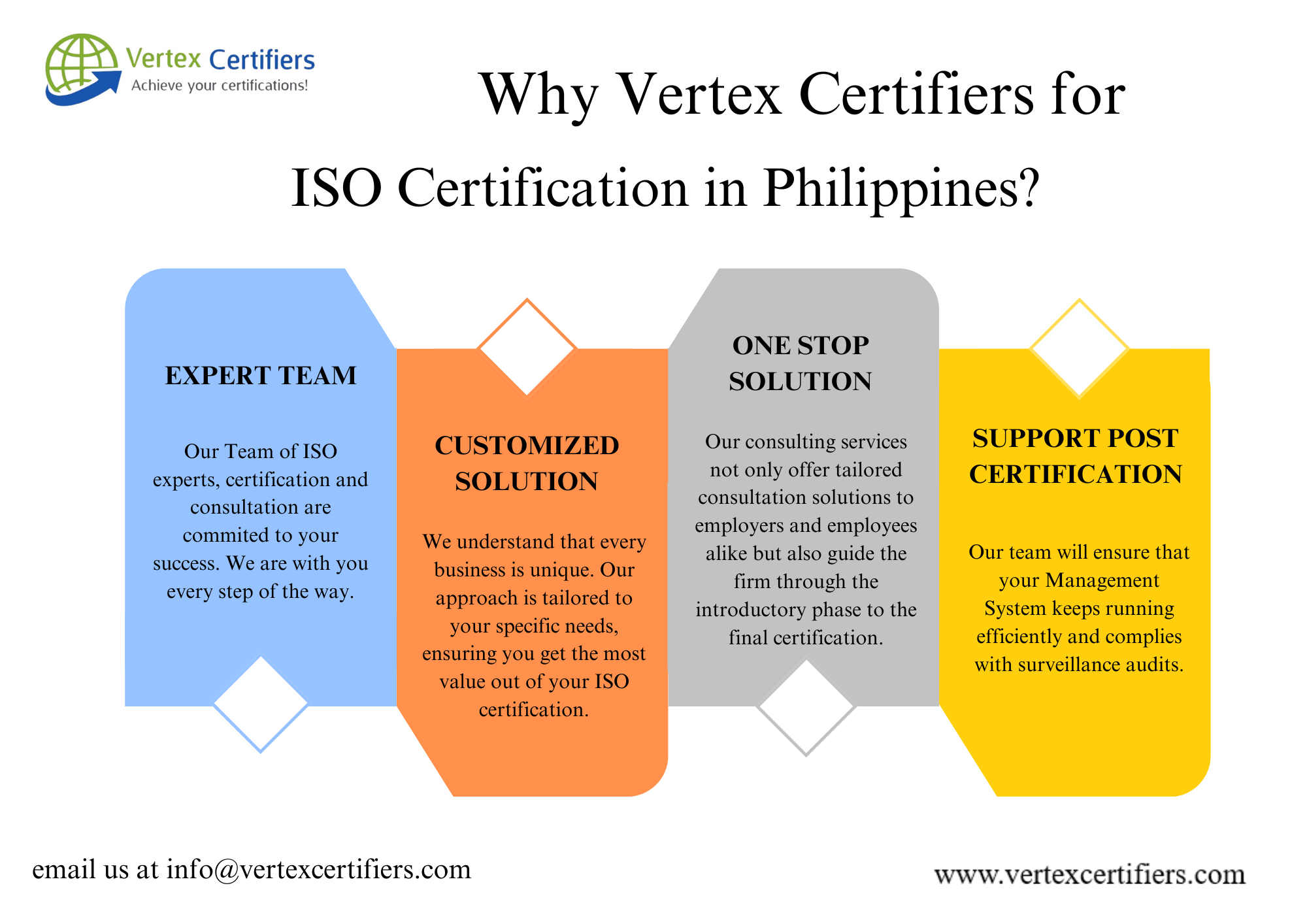Why vertex certifiers for ISO Certification in Philippines